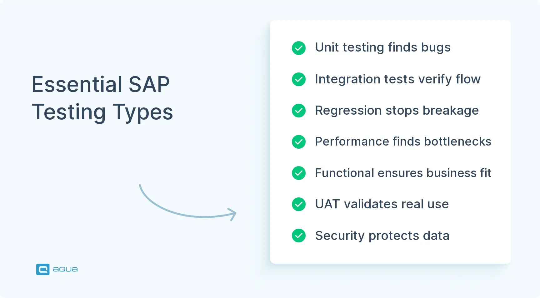 essential-sap-testing-types.webp