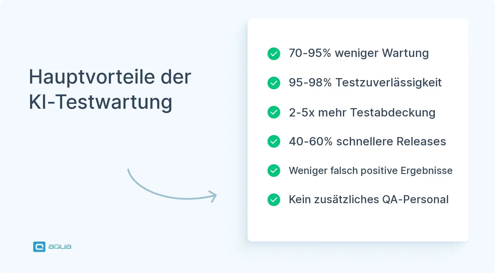 hauptvorteile-der-ki-testwartung