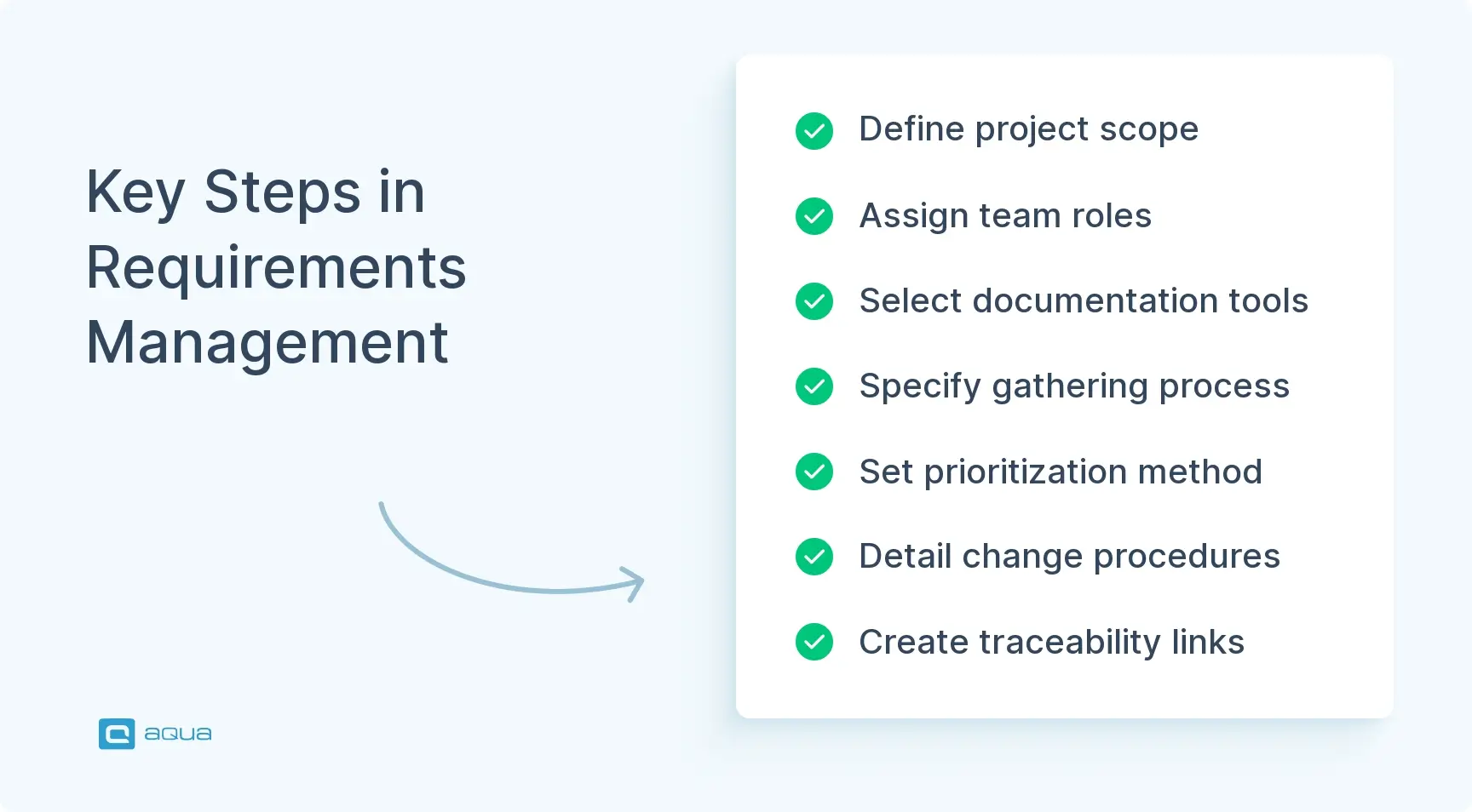 key-steps-in-requirements-management