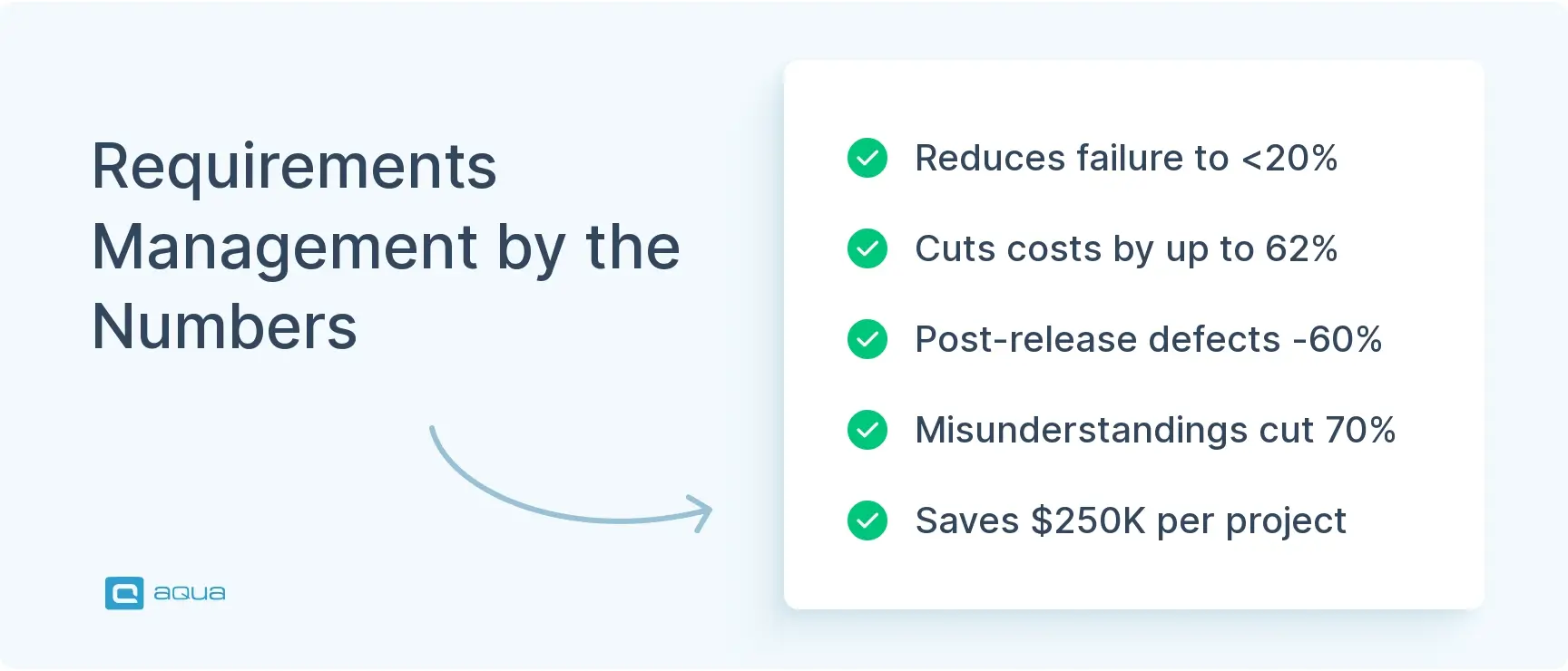 requirements-management-by-the-numbers