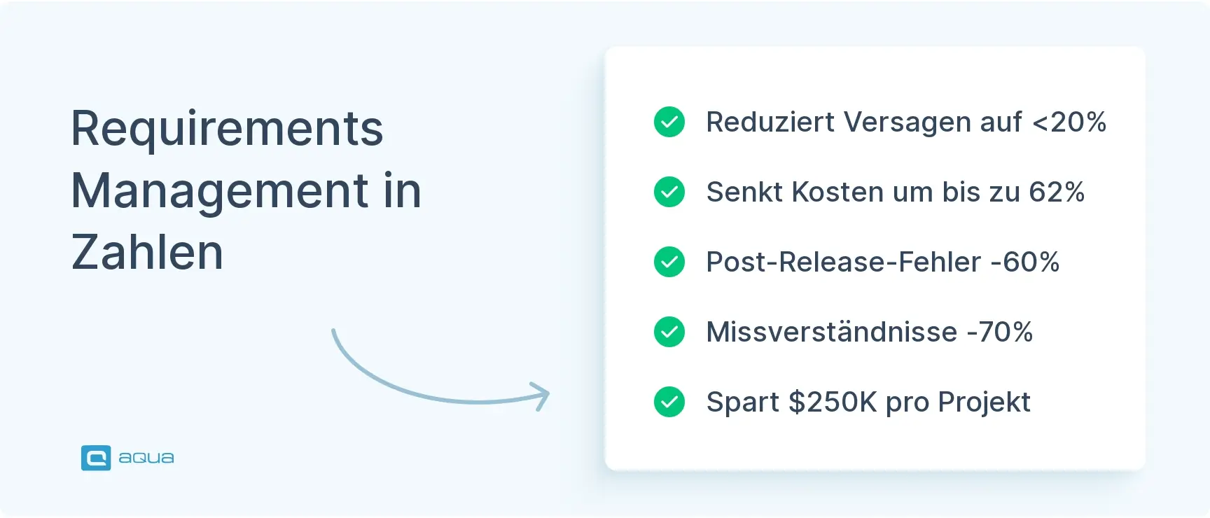 requirements-management-in-zahlen