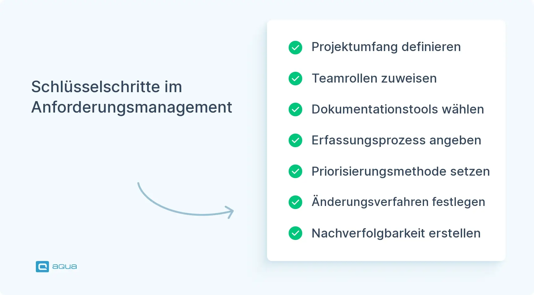 schlsselschritte-im-anforderungsmanagement