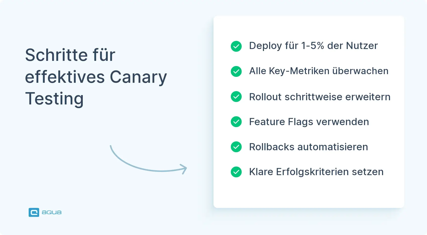 schritte-fr-effektives-canary-testing
