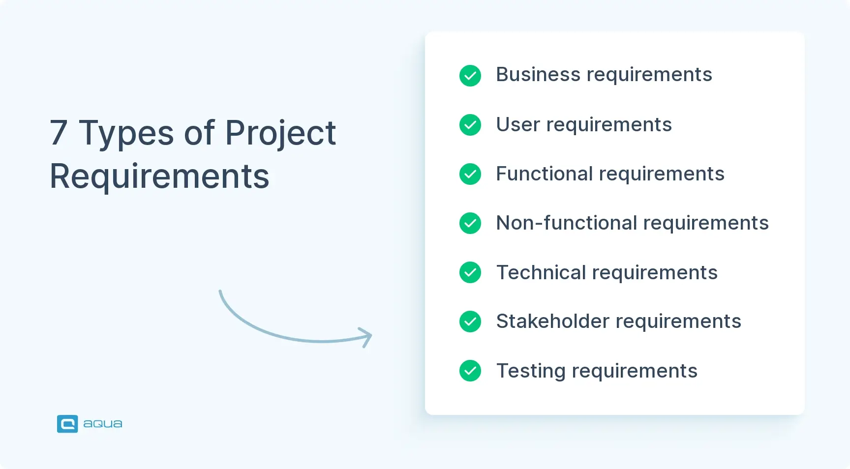 7-types-of-project-requirements.webp