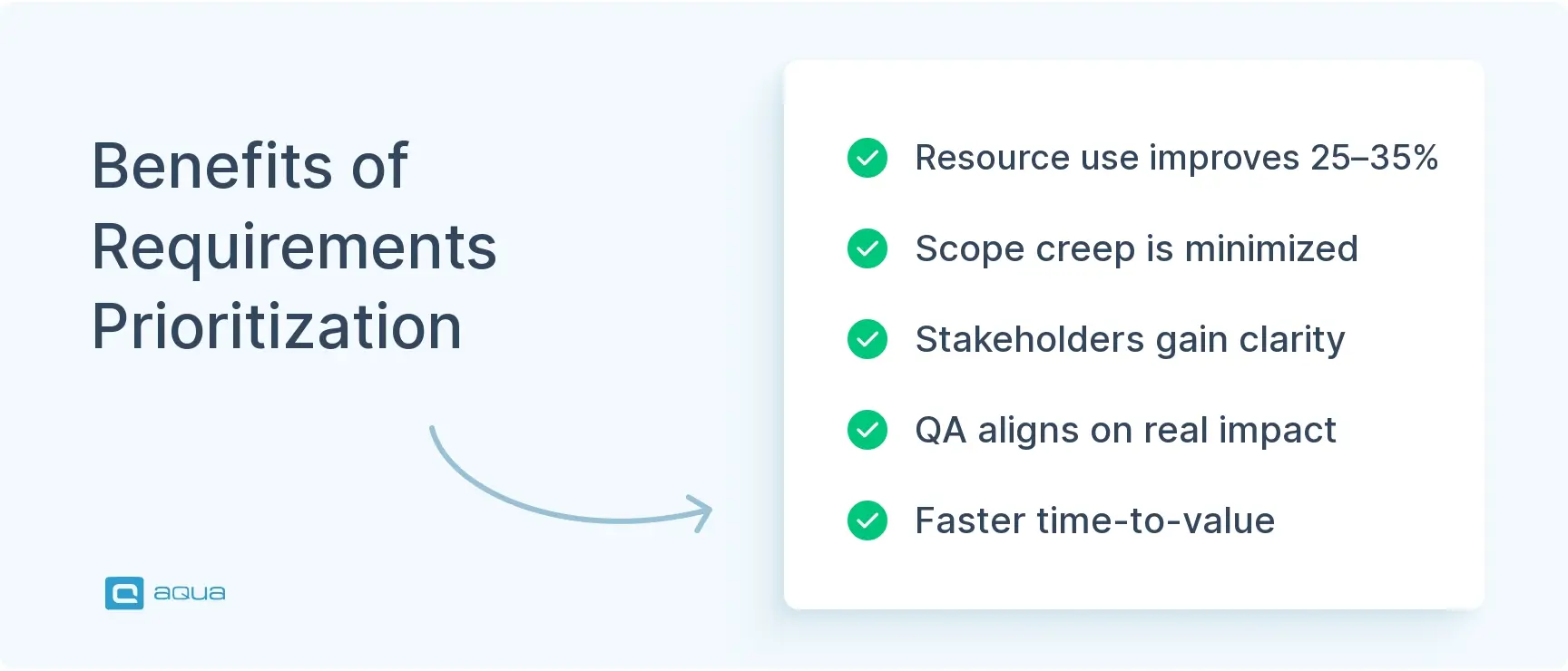 benefits-of-requirements-prioritization