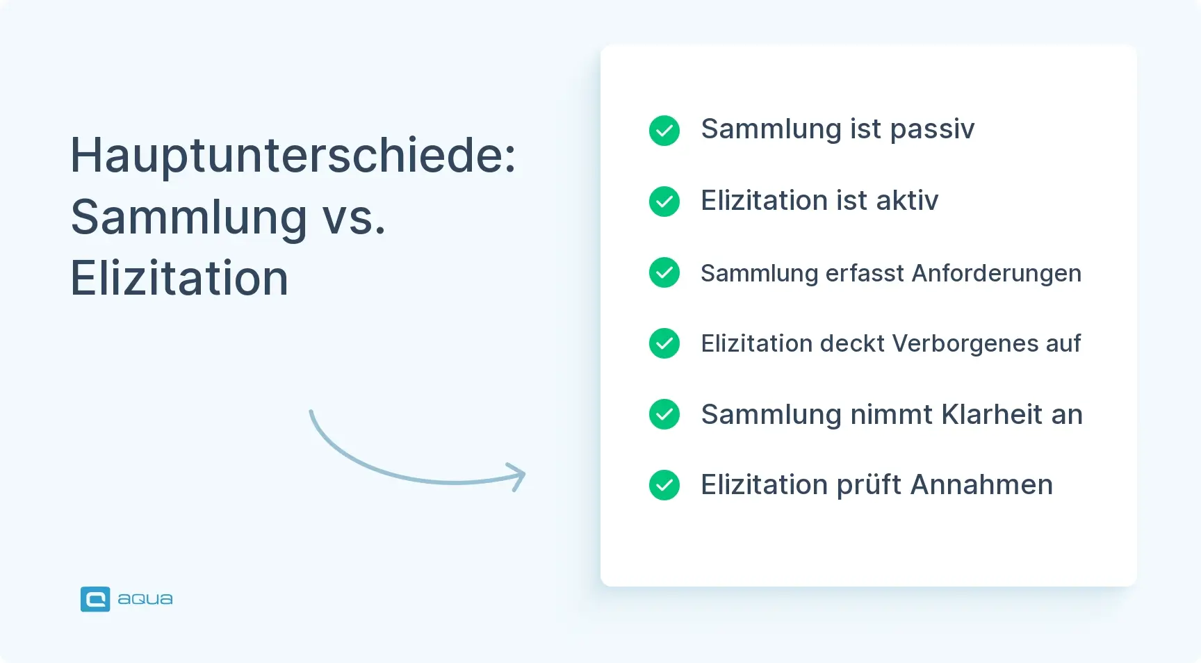 hauptunterschiede-sammlung-vs-elizitation-1.webp