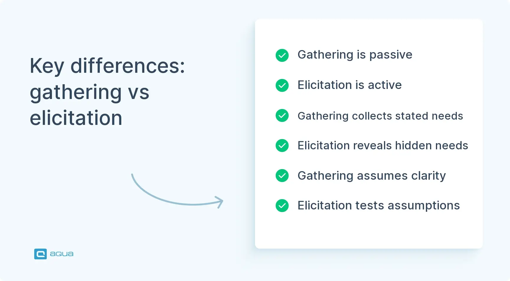 key-differences-gathering-vs-elicitation.webp