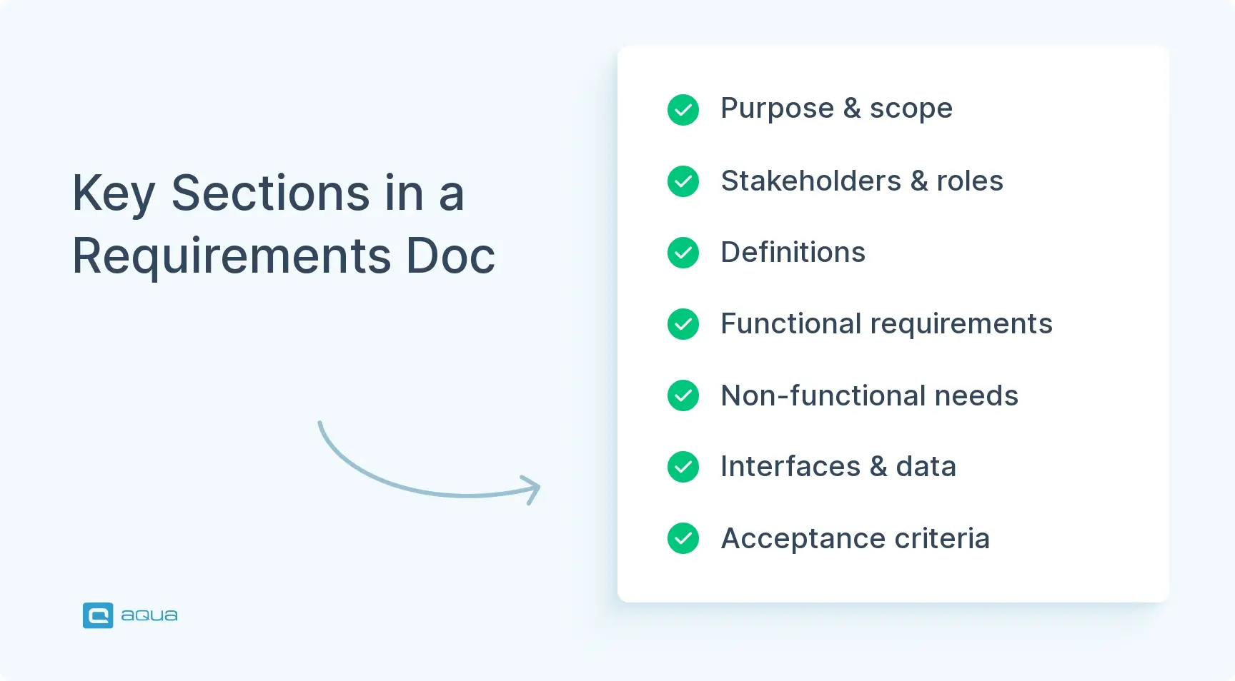 key-sections-in-a-requirements-doc.webp