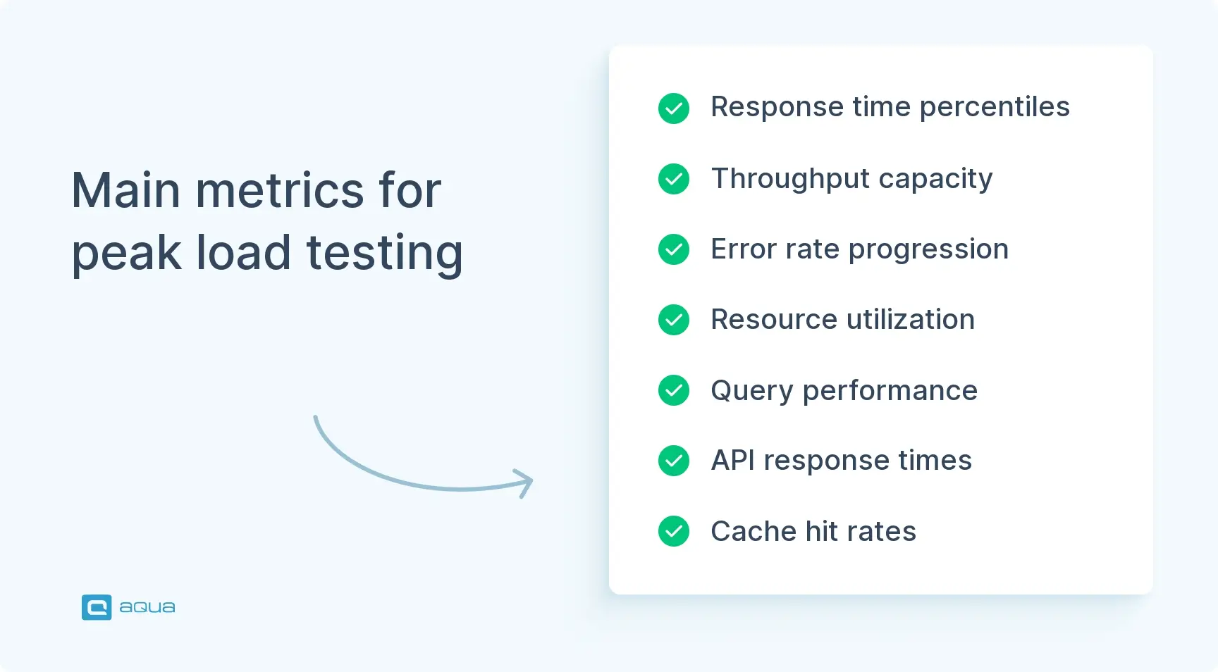main-metrics-for-peak-load-testing