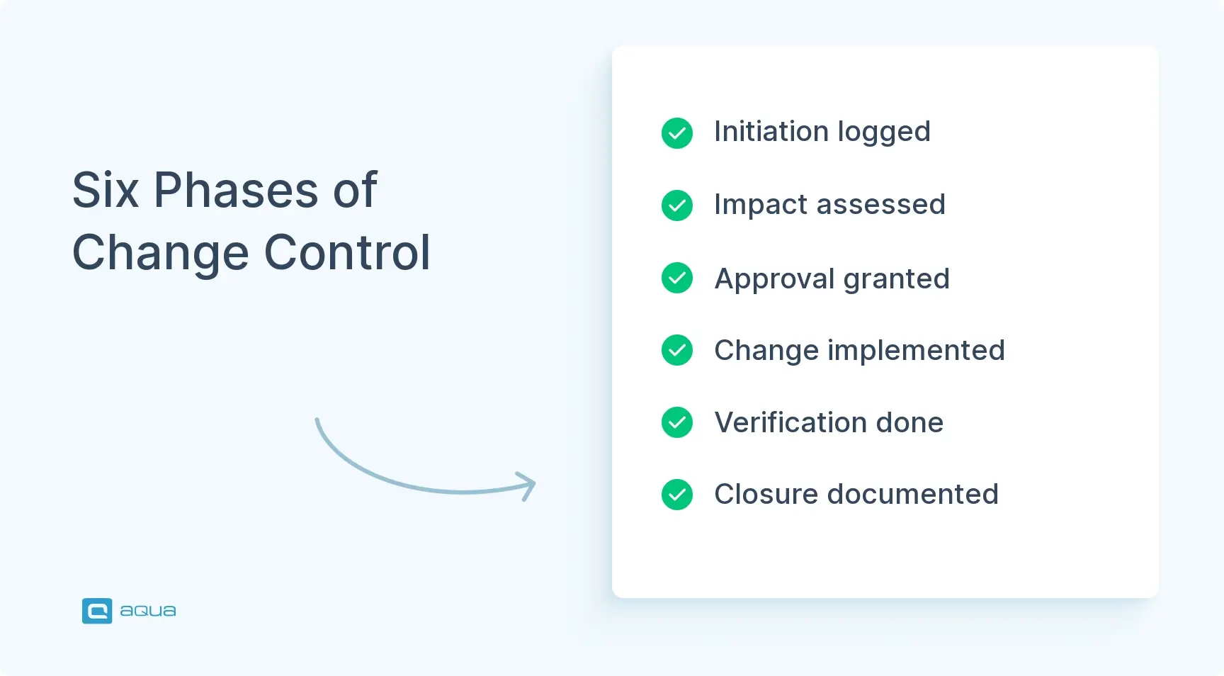 six-phases-of-change-control