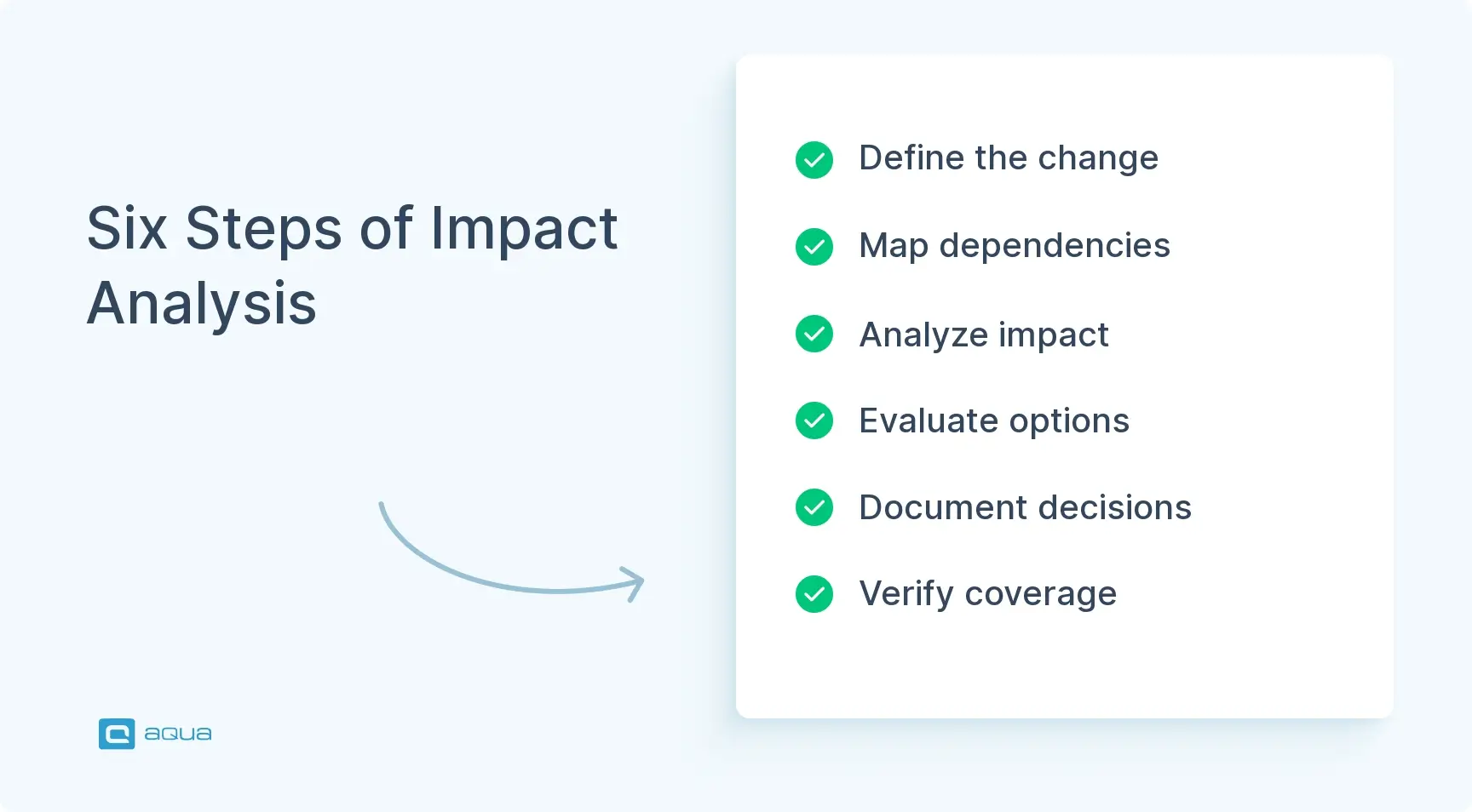 six-steps-of-impact-analysis.webp