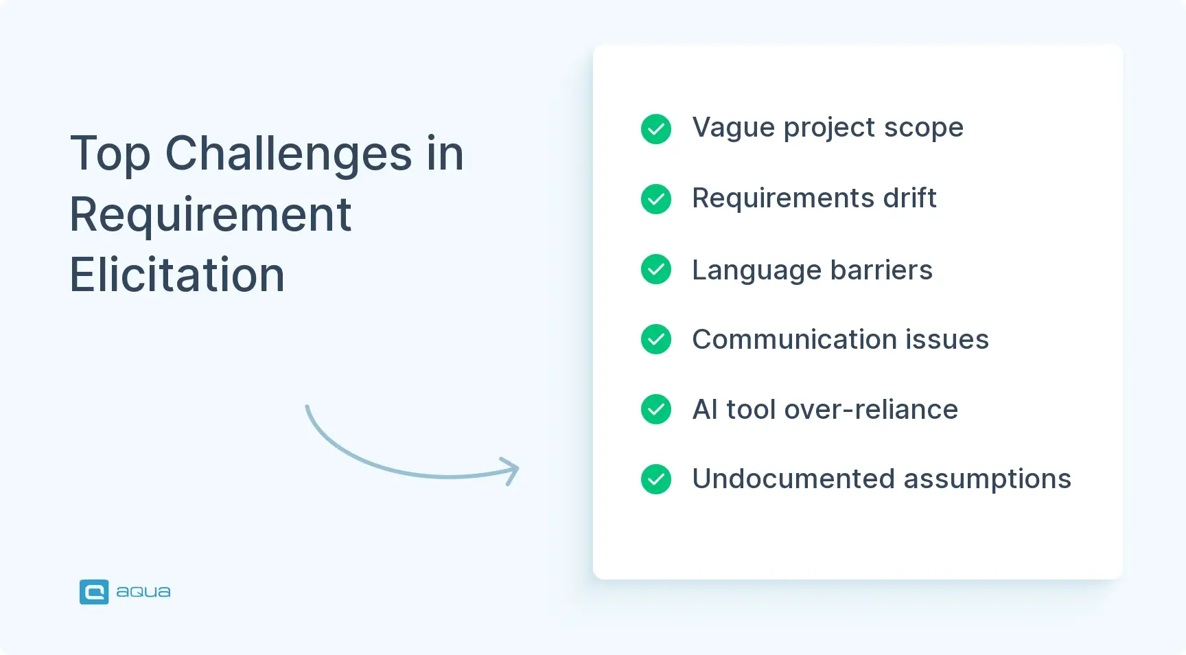 top-challenges-in-requirement-elicitation.webp