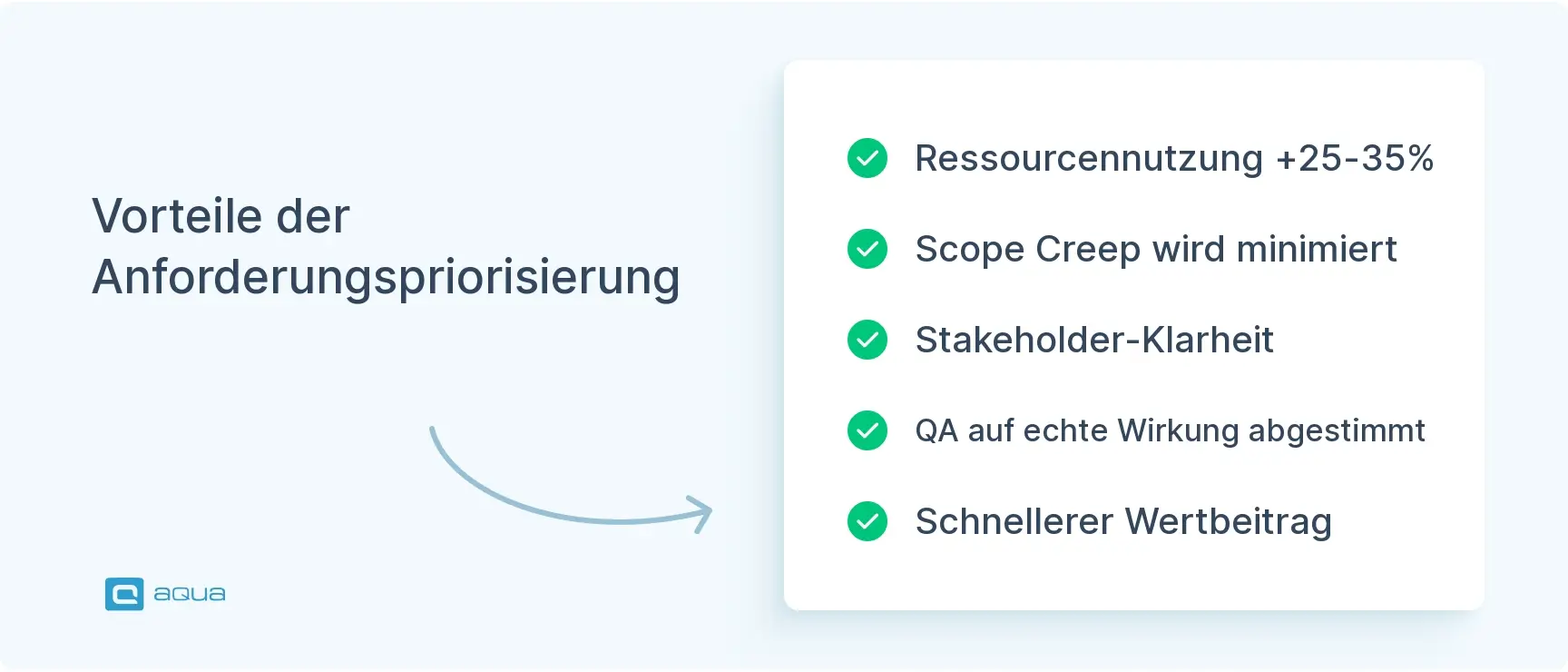 vorteile-der-anforderungspriorisierung