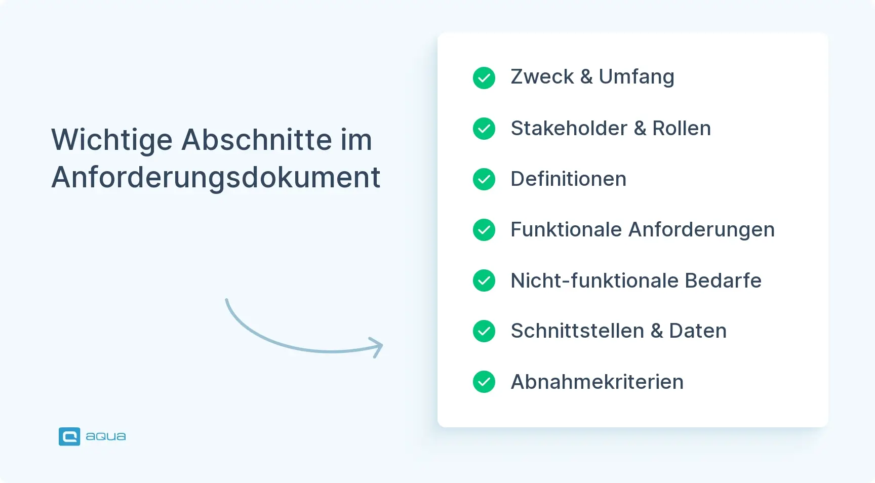wichtige-abschnitte-im-anforderungsdokument.webp