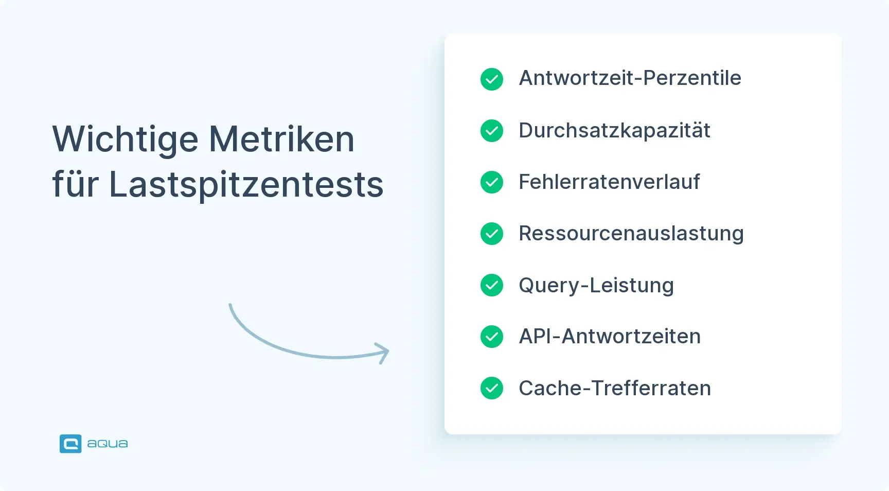 wichtige-metriken-fr-lastspitzentests