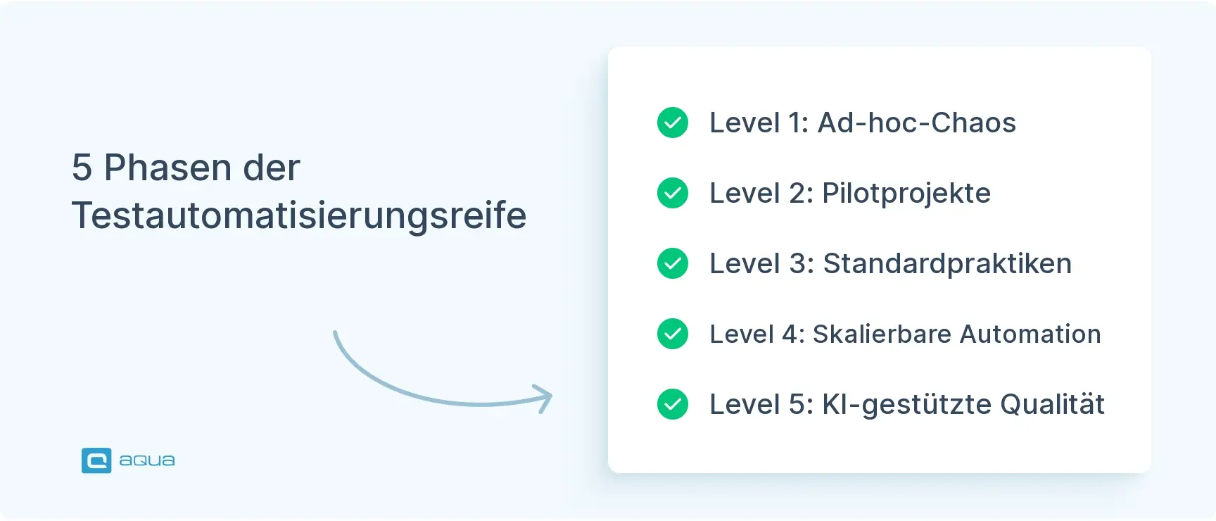 5-phasen-der-testautomatisierungsreife