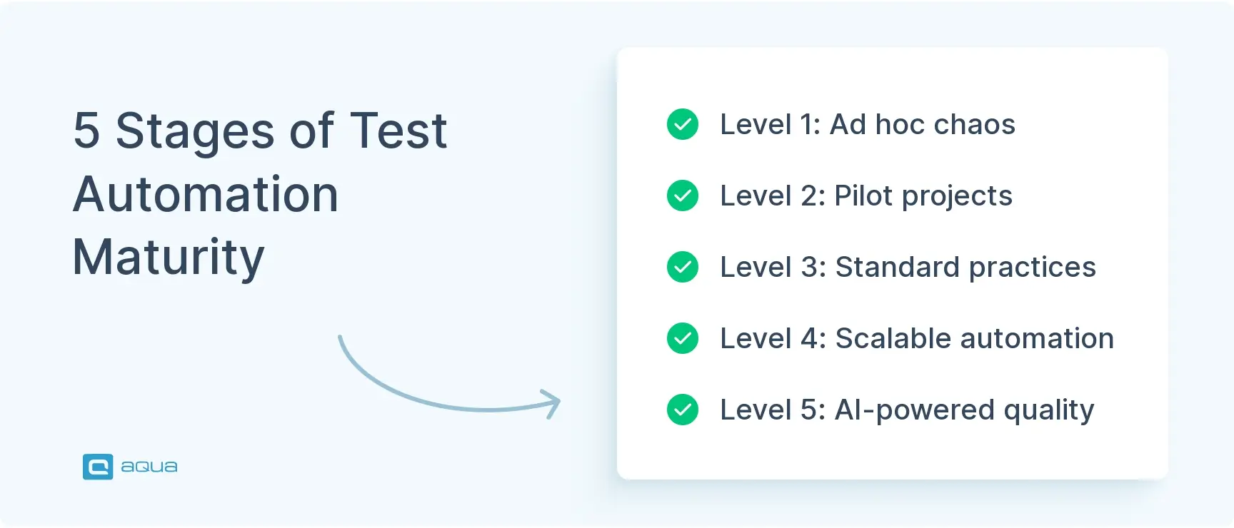 5-stages-of-test-automation-maturity