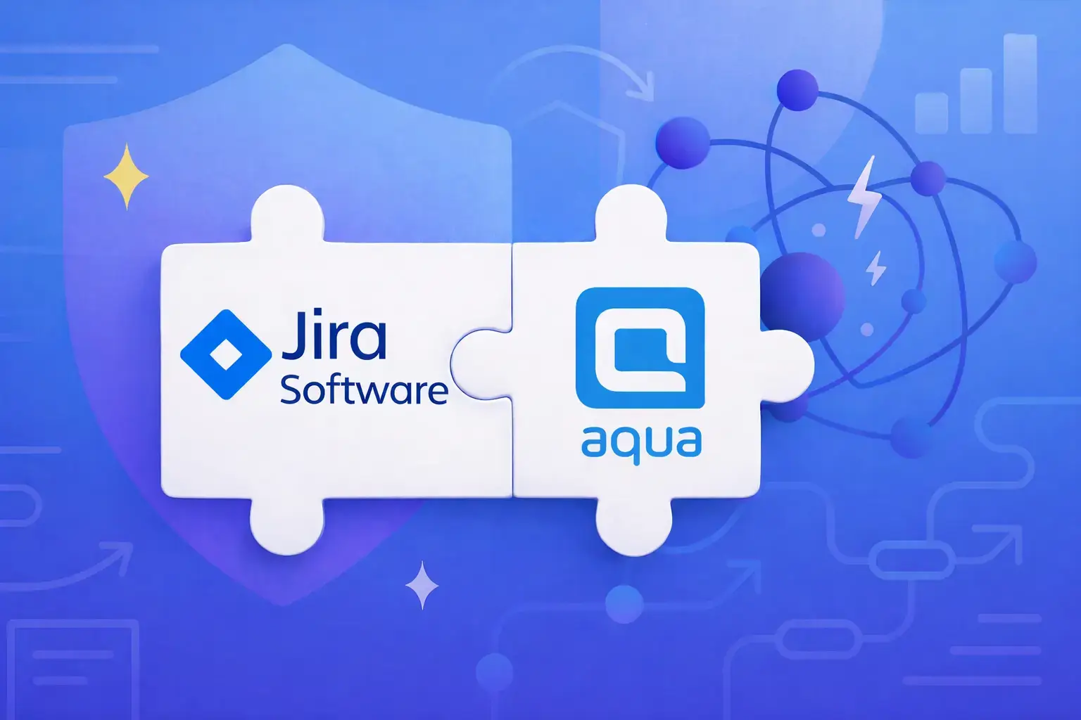 aqua combined with Jira