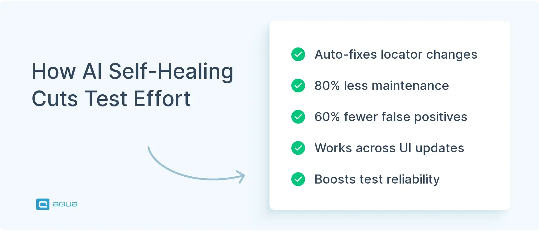 how-ai-self-healing-cuts-test-effort