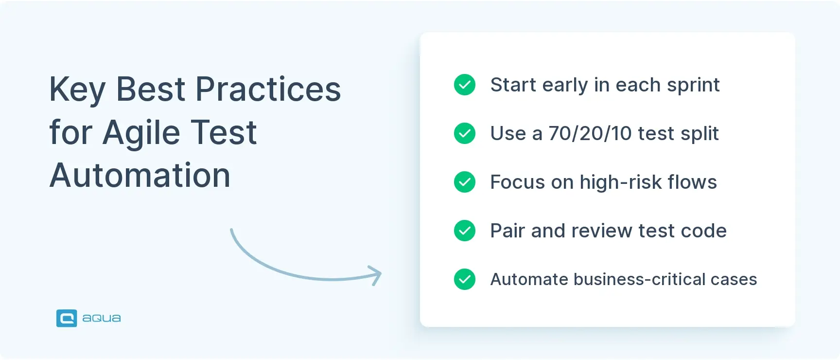 key-best-practices-for-agile-test-automation.webp