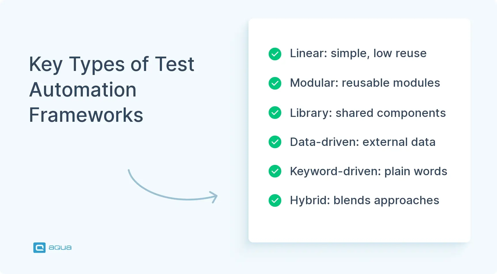 key-types-of-test-automation-frameworks