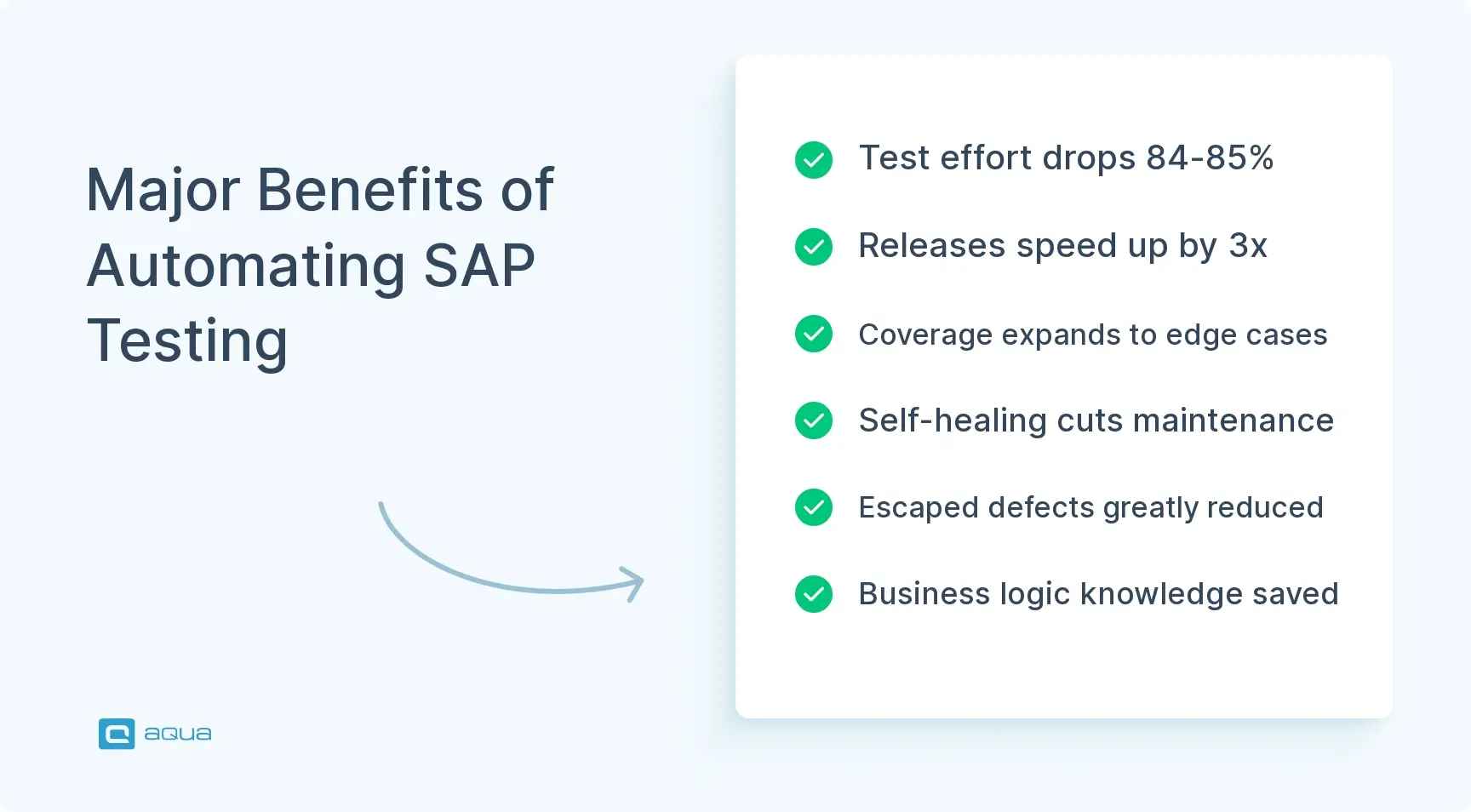 major-benefits-of-automating-sap-testing.webp