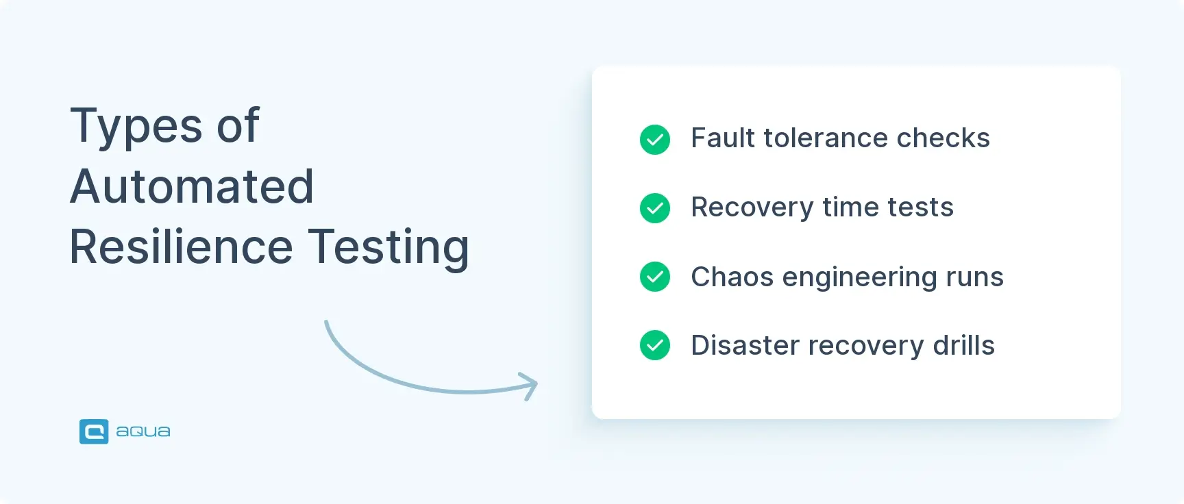 types-of-automated-resilience-testing
