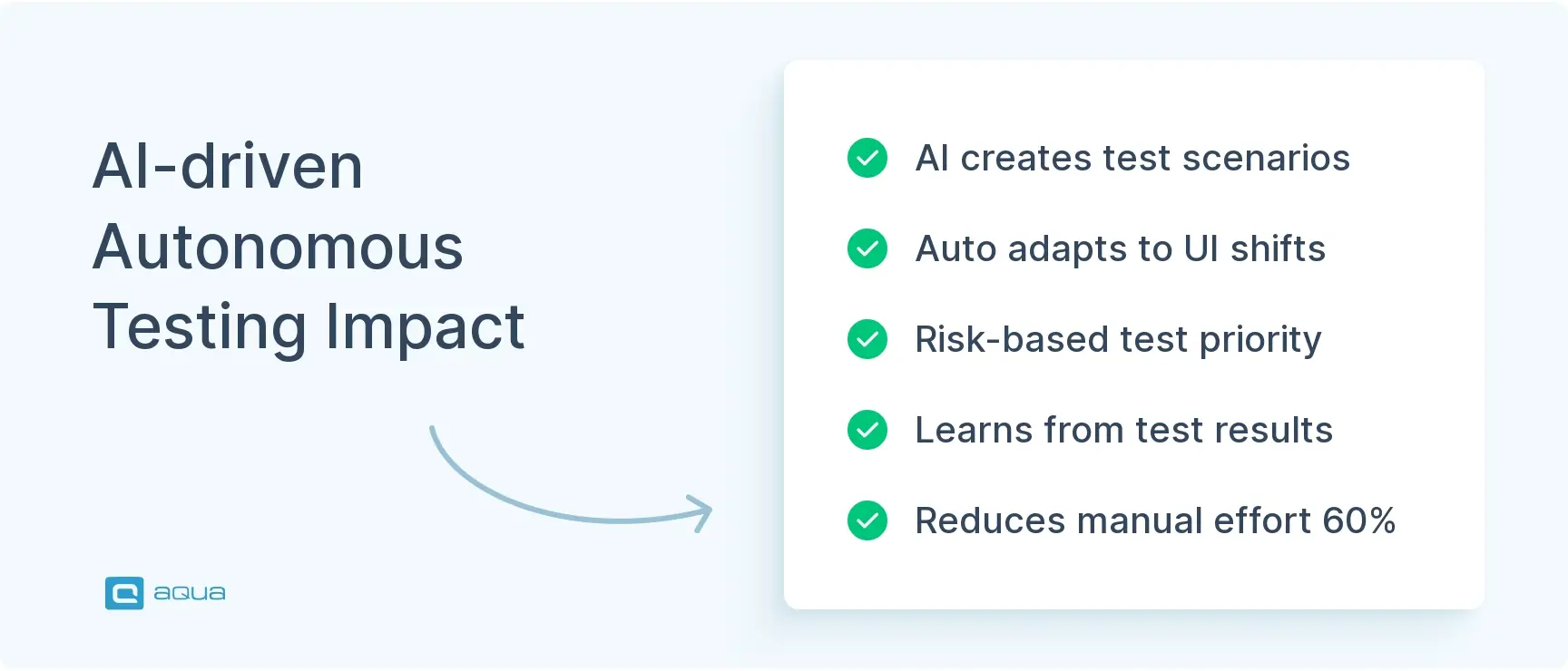 ai-driven-autonomous-testing-impact.webp