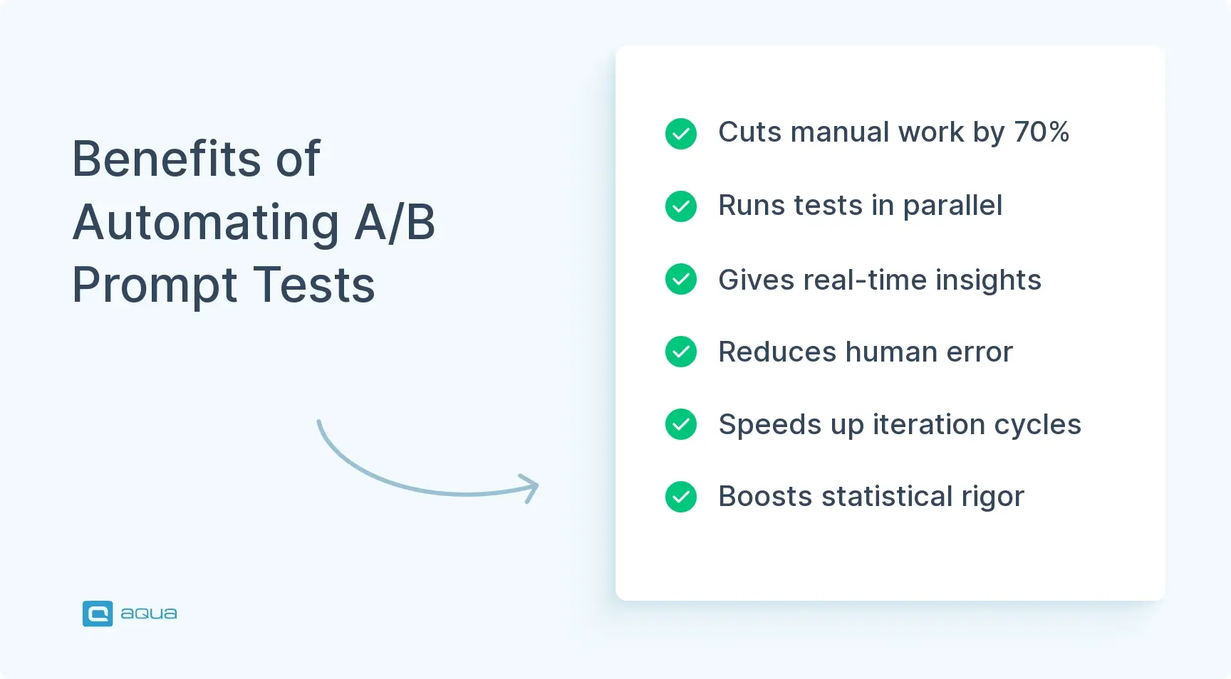 benefits-of-automating-ab-prompt-tests