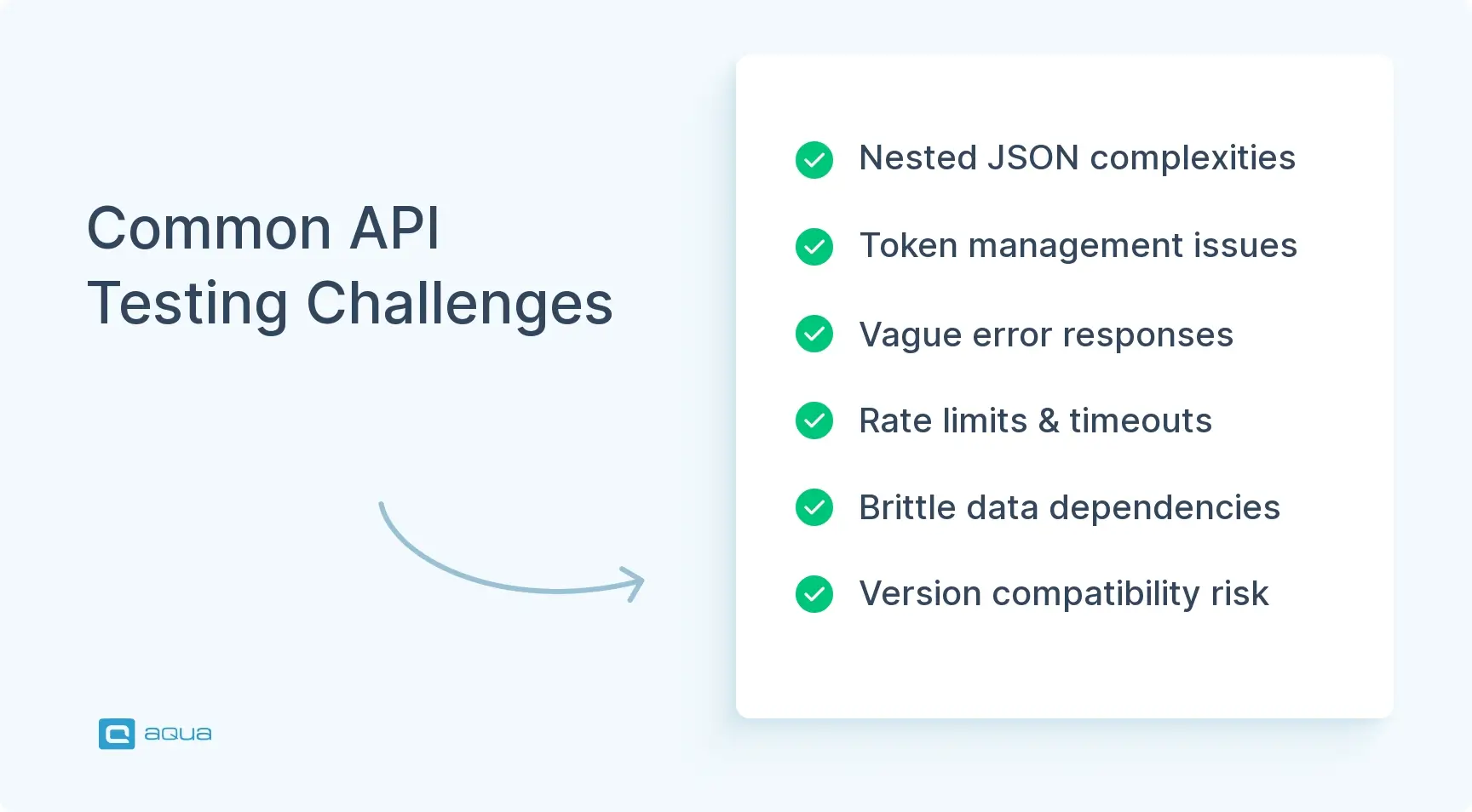 common-api-testing-challenges.webp