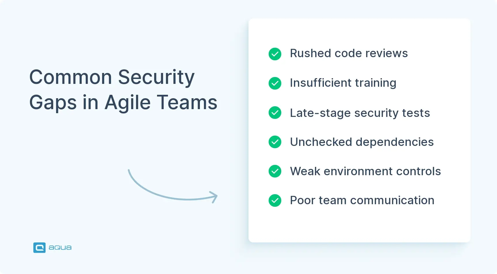 common-security-gaps-in-agile-teams.webp