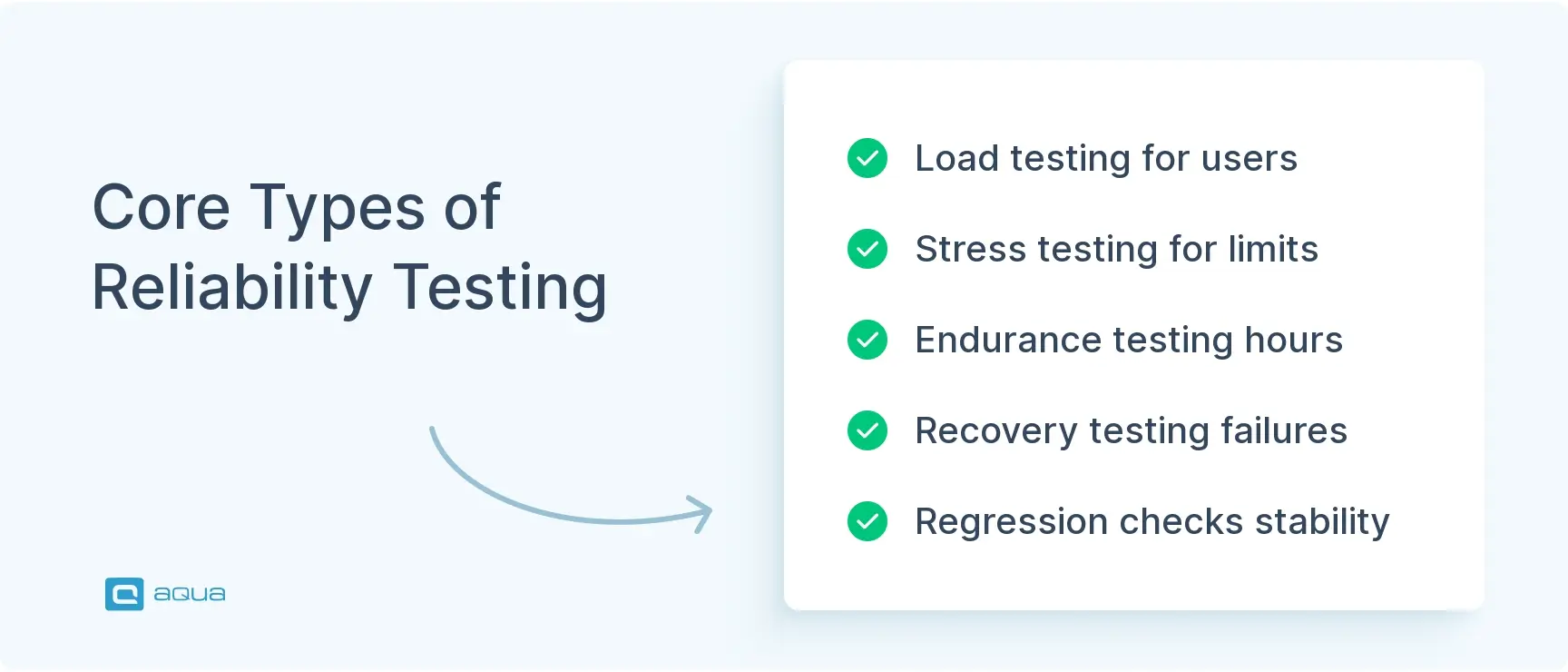 core-types-of-reliability-testing