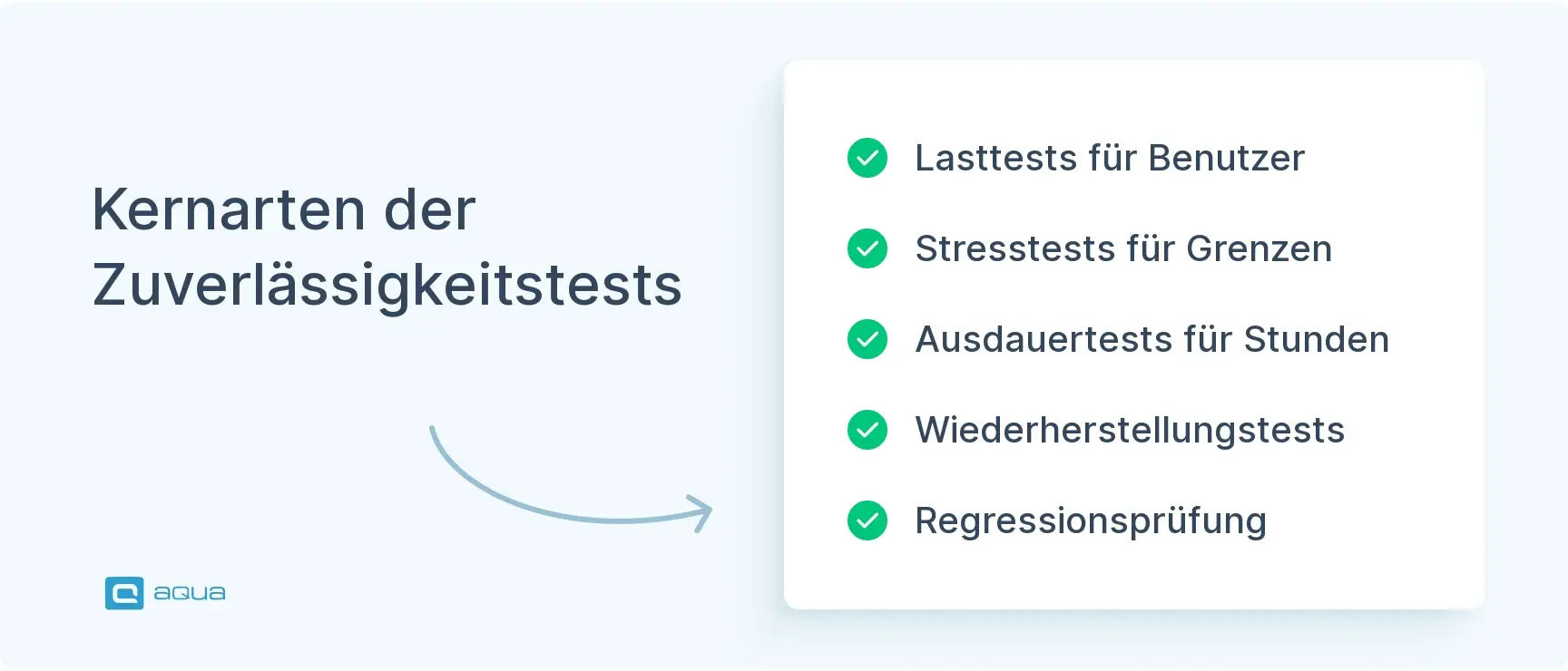 kernarten-der-zuverlssigkeitstests