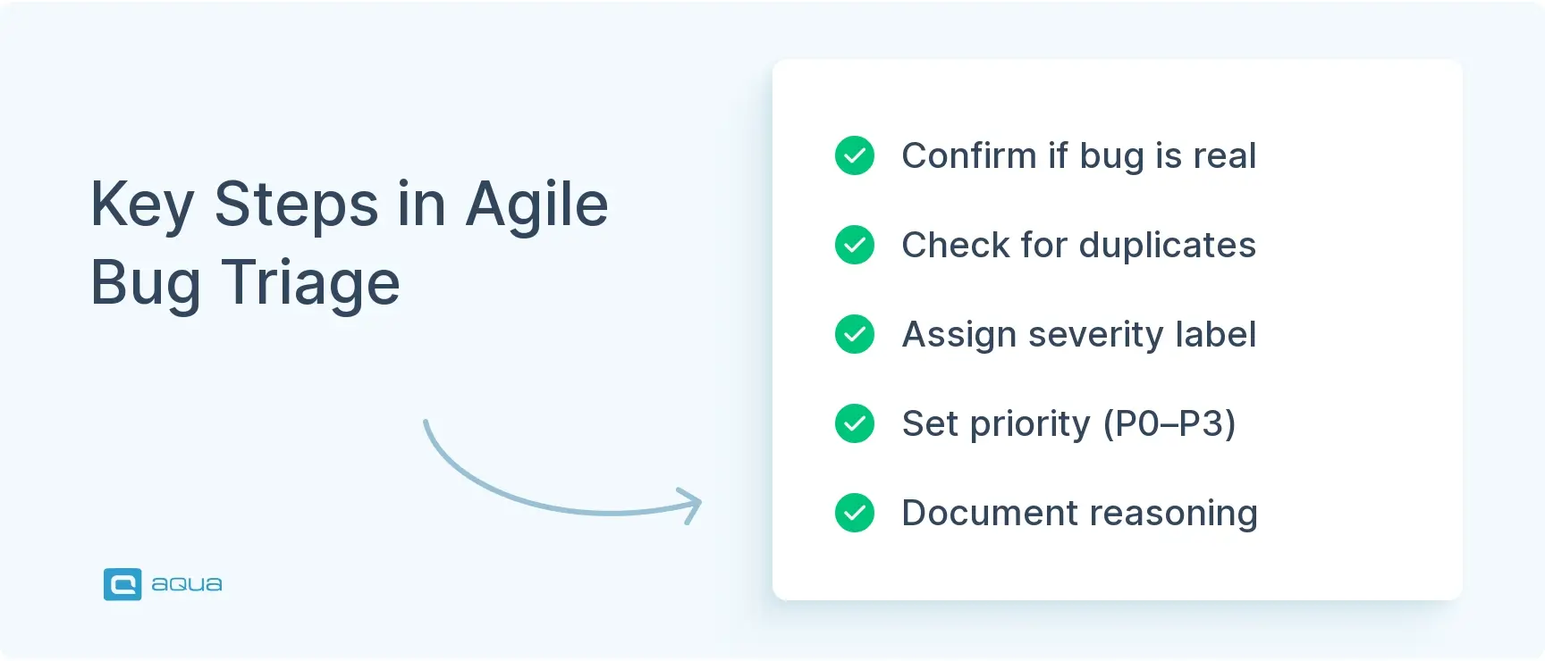 key-steps-in-agile-bug-triage