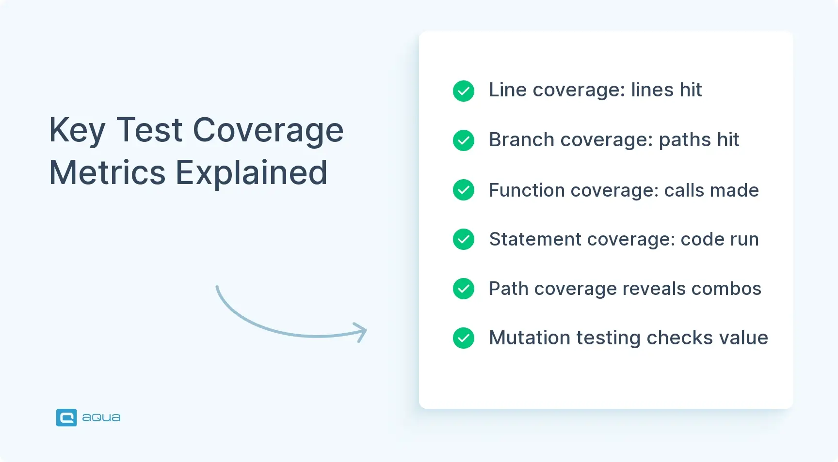 key-test-coverage-metrics-explained.webp