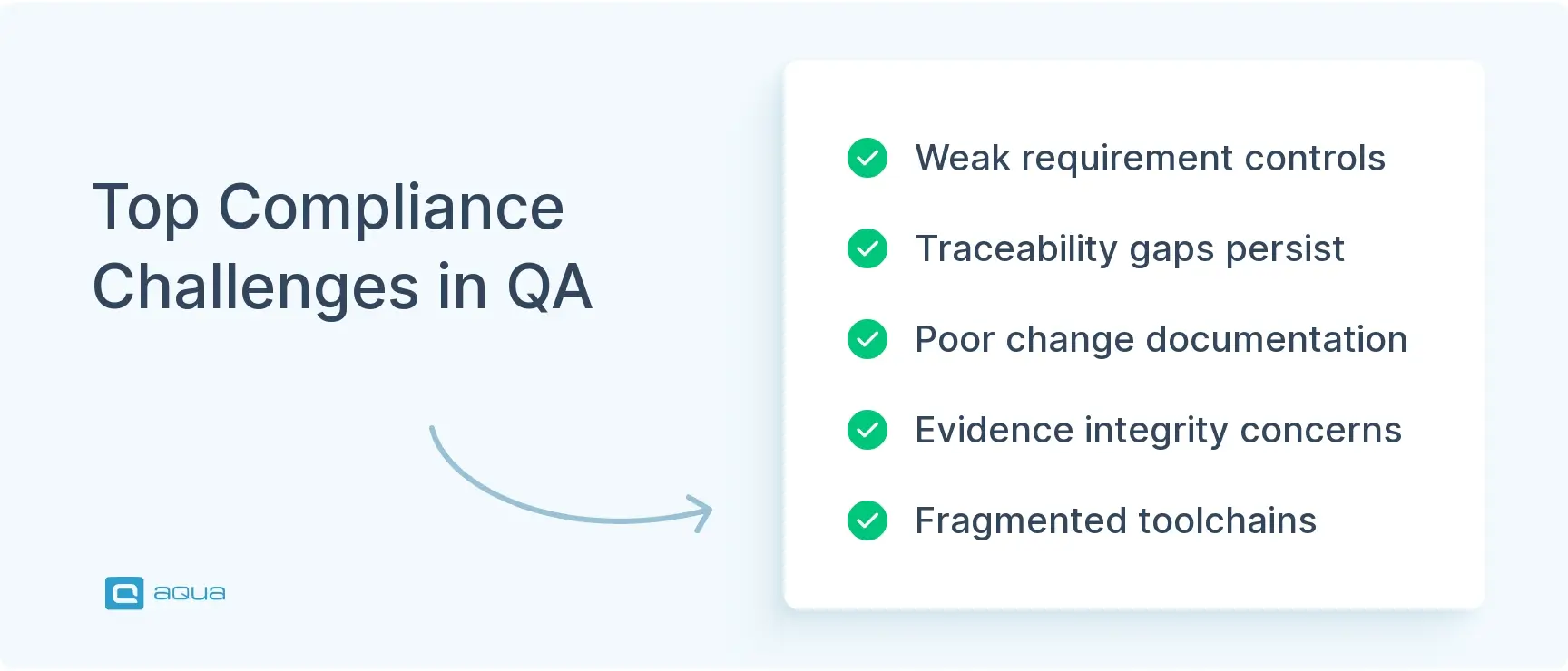 top-compliance-challenges-in-qa.webp