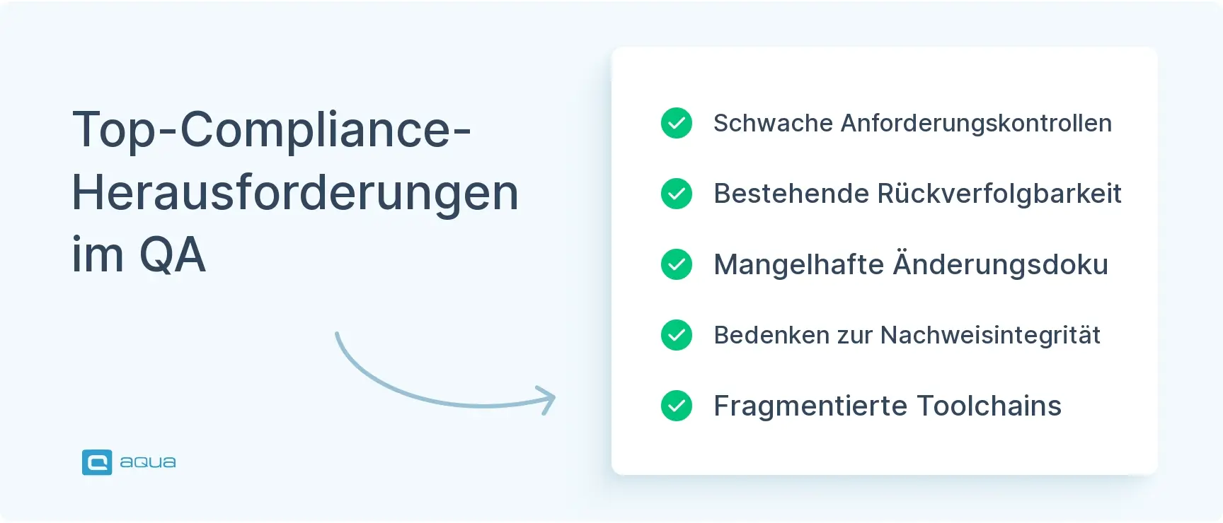 top-compliance-herausforderungen-im-qa.webp