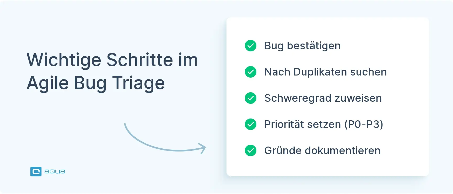 wichtige-schritte-im-agile-bug-triage