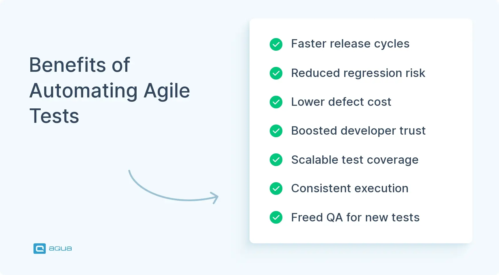 benefits-of-automating-agile-tests.webp