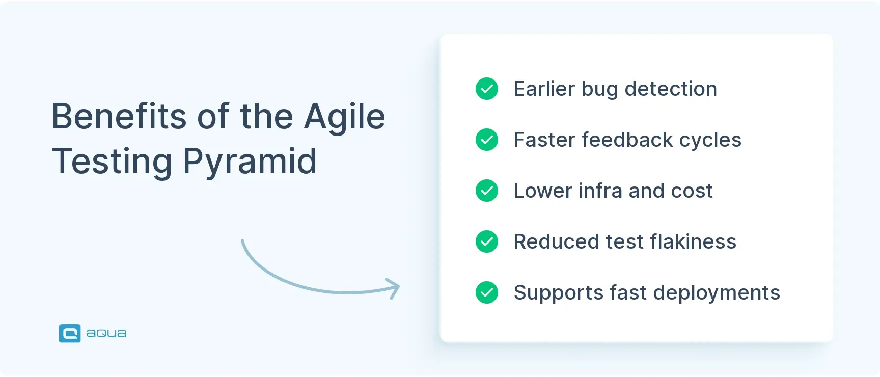 benefits-of-the-agile-testing-pyramid.webp