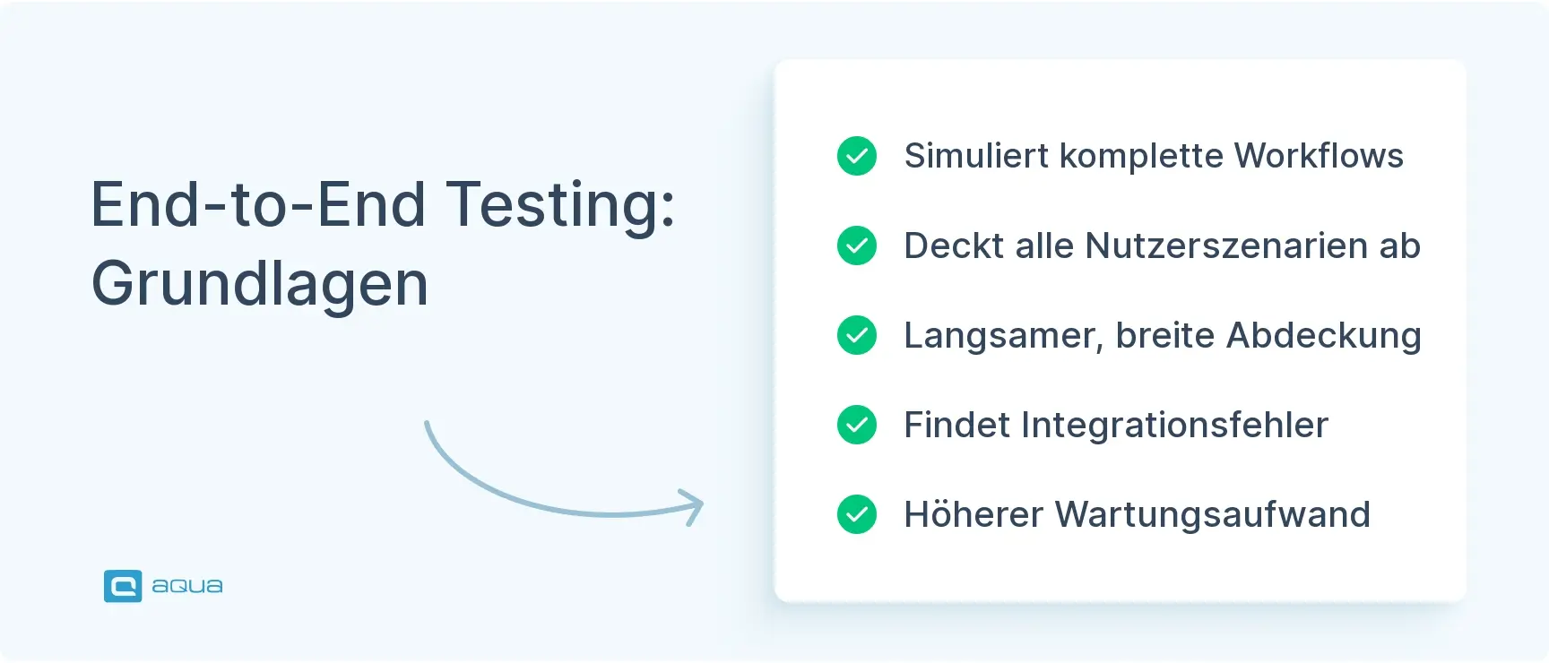 end-to-end-testing-grundlagen.webp