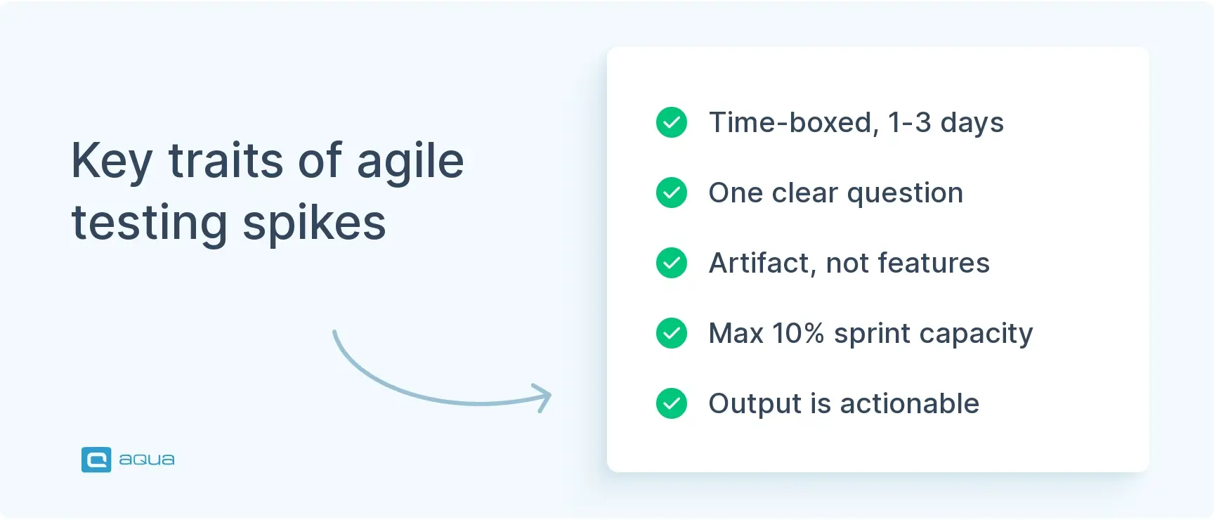 key-traits-of-agile-testing-spikes.webp