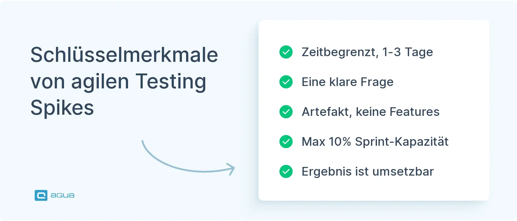 schlsselmerkmale-von-agilen-testing-spikes.webp