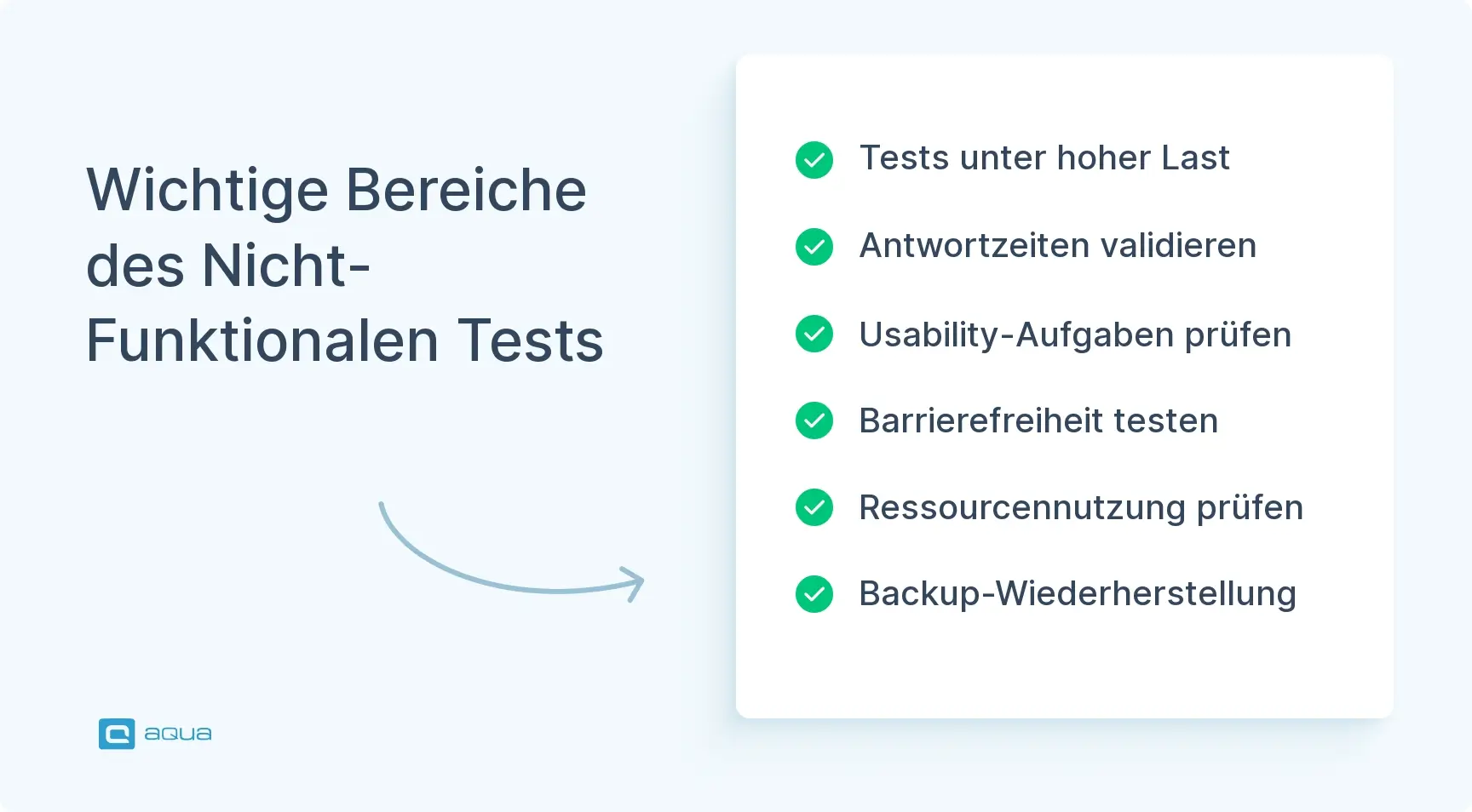wichtige-bereiche-des-nicht-funktionalen-tests.webp