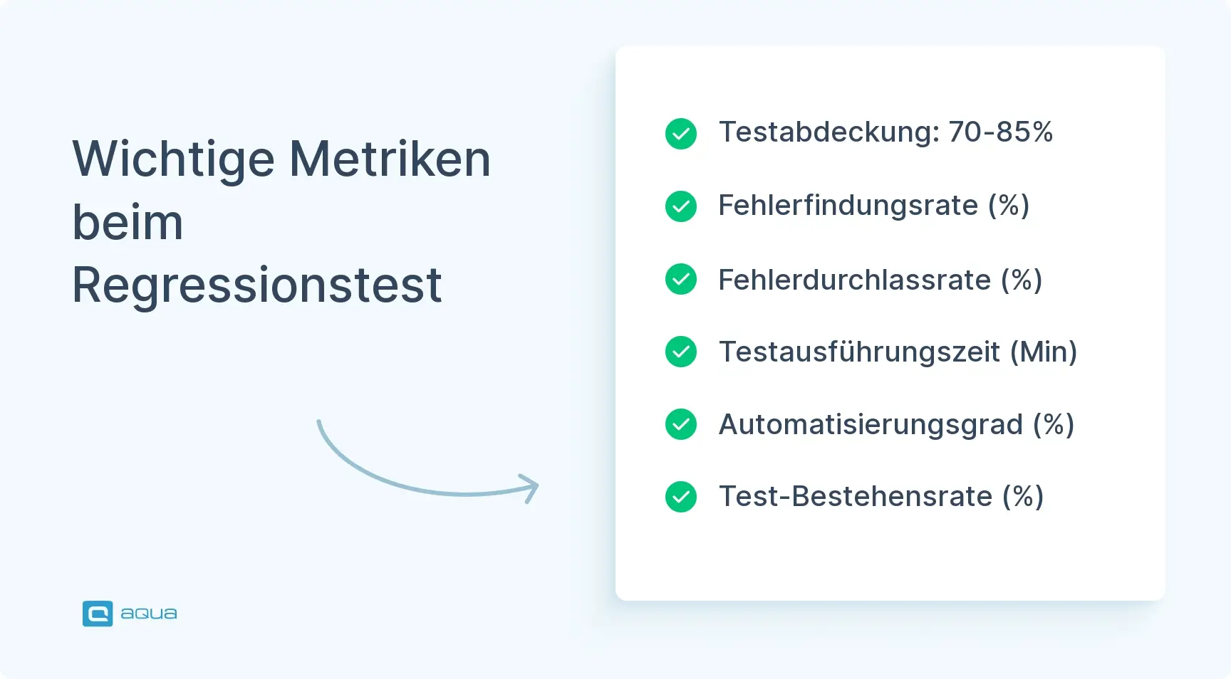 wichtige-metriken-beim-regressionstest.webp