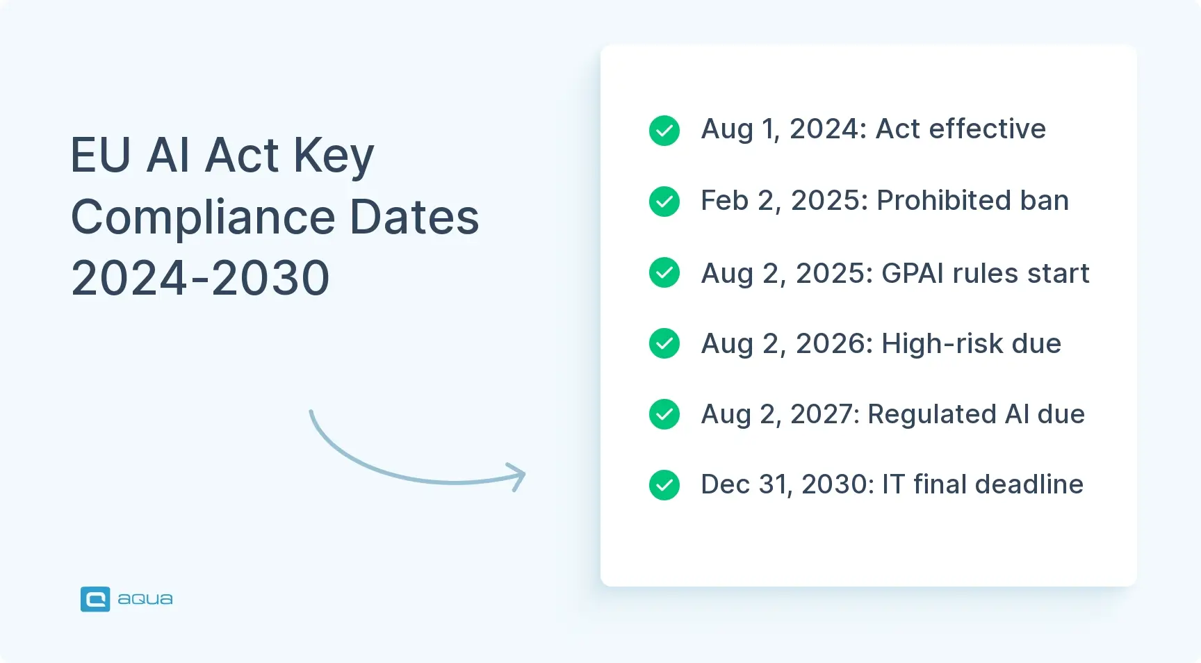 eu-ai-act-key-compliance-dates-2024-2030.webp