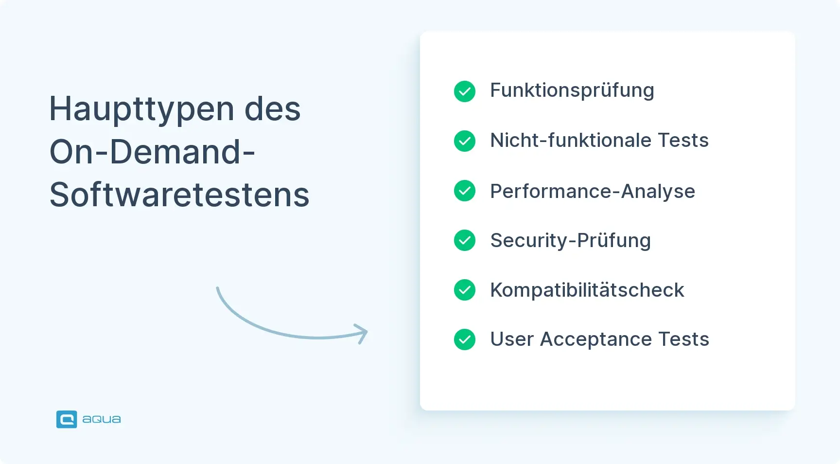 haupttypen-des-on-demand-softwaretestens.webp
