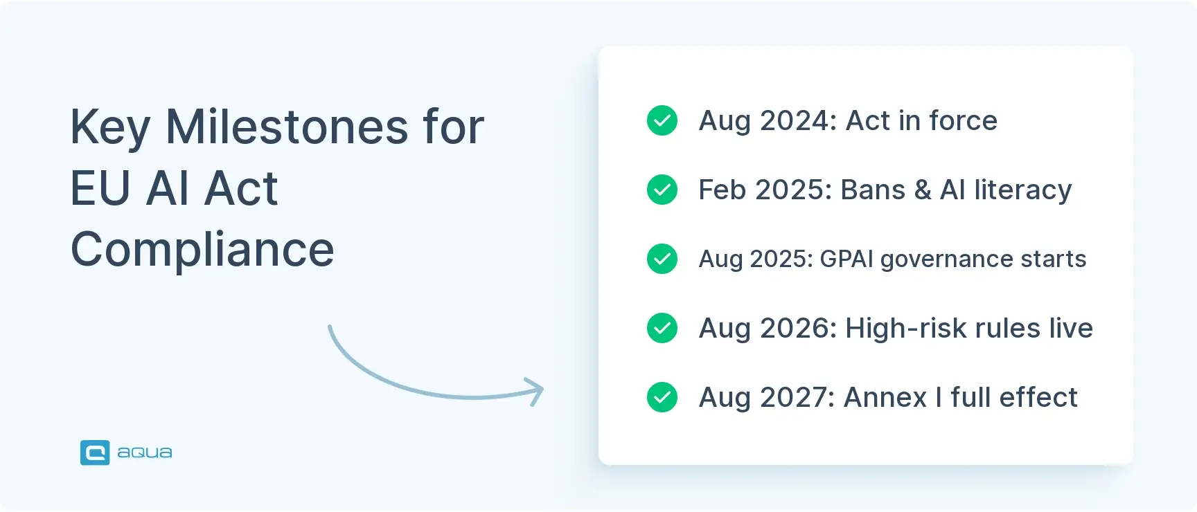 key-milestones-for-eu-ai-act-compliance.webp