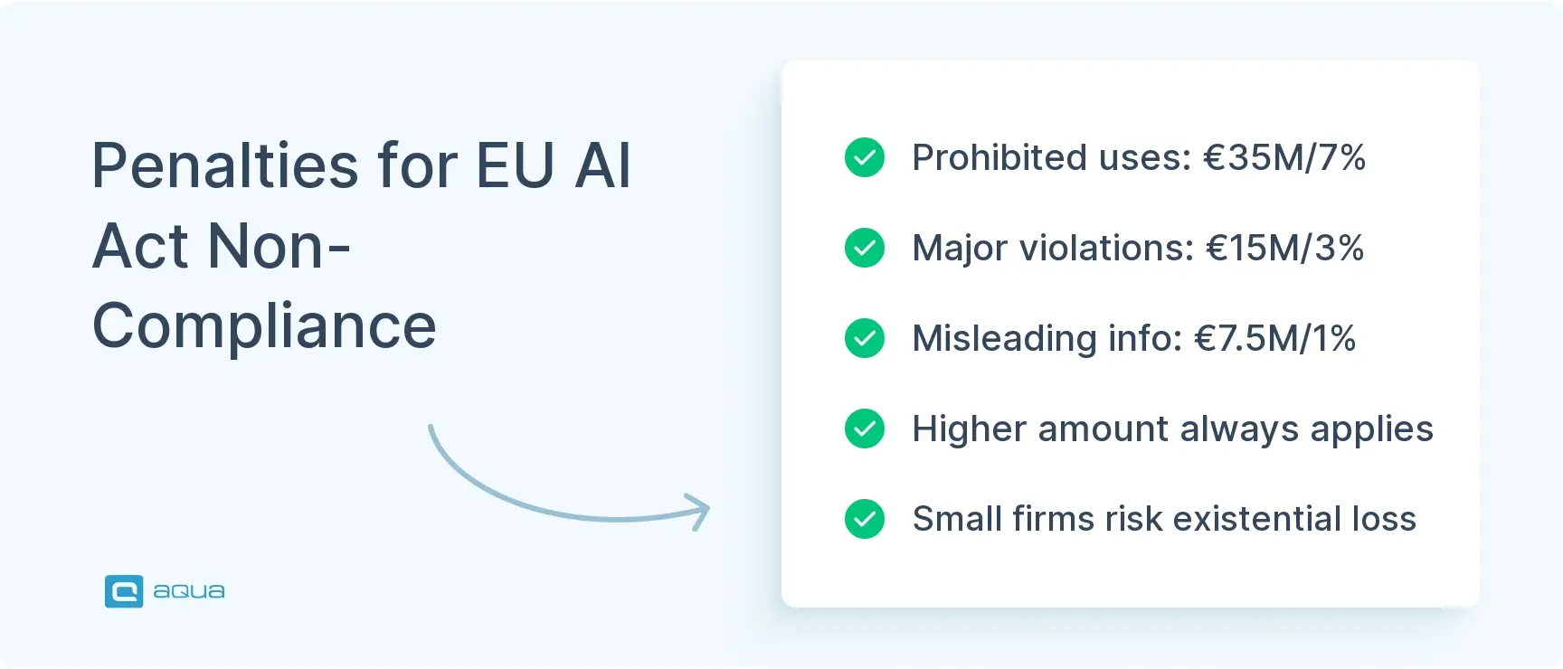 penalties-for-eu-ai-act-non-compliance.webp