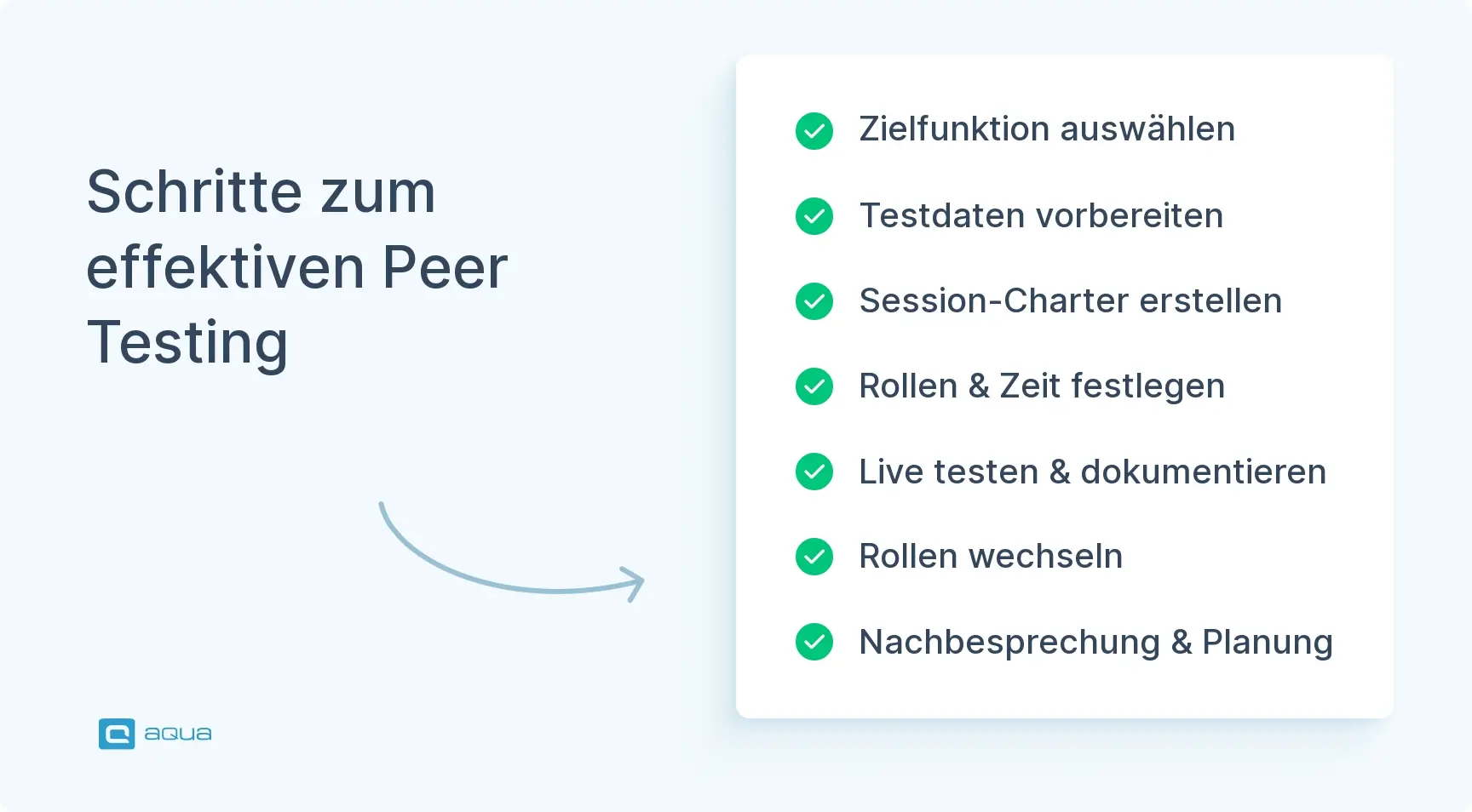 schritte-zum-effektiven-peer-testing.webp